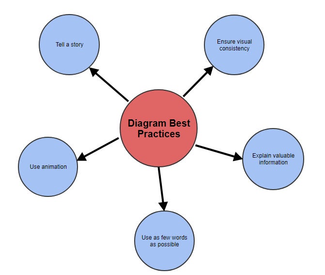 The Visual Mind: Why Diagrams Work | Gliffy by Perforce